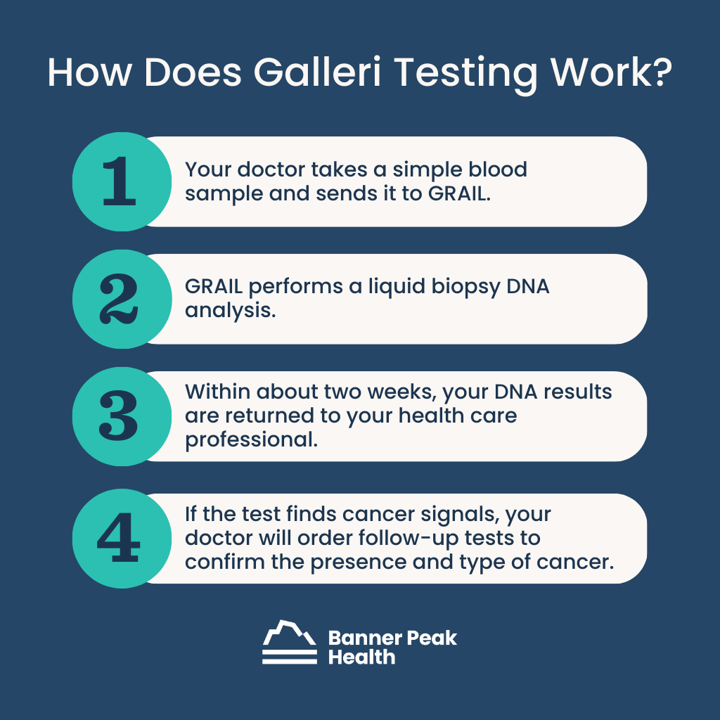 Infographic: The Grail Galleri Test: How to Catch Cancer Before It Catches You