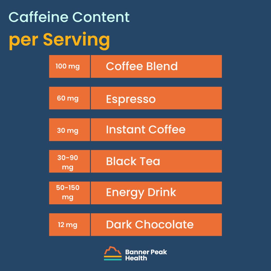 Infographic: How Long Does It Take for Caffeine to Kick In?