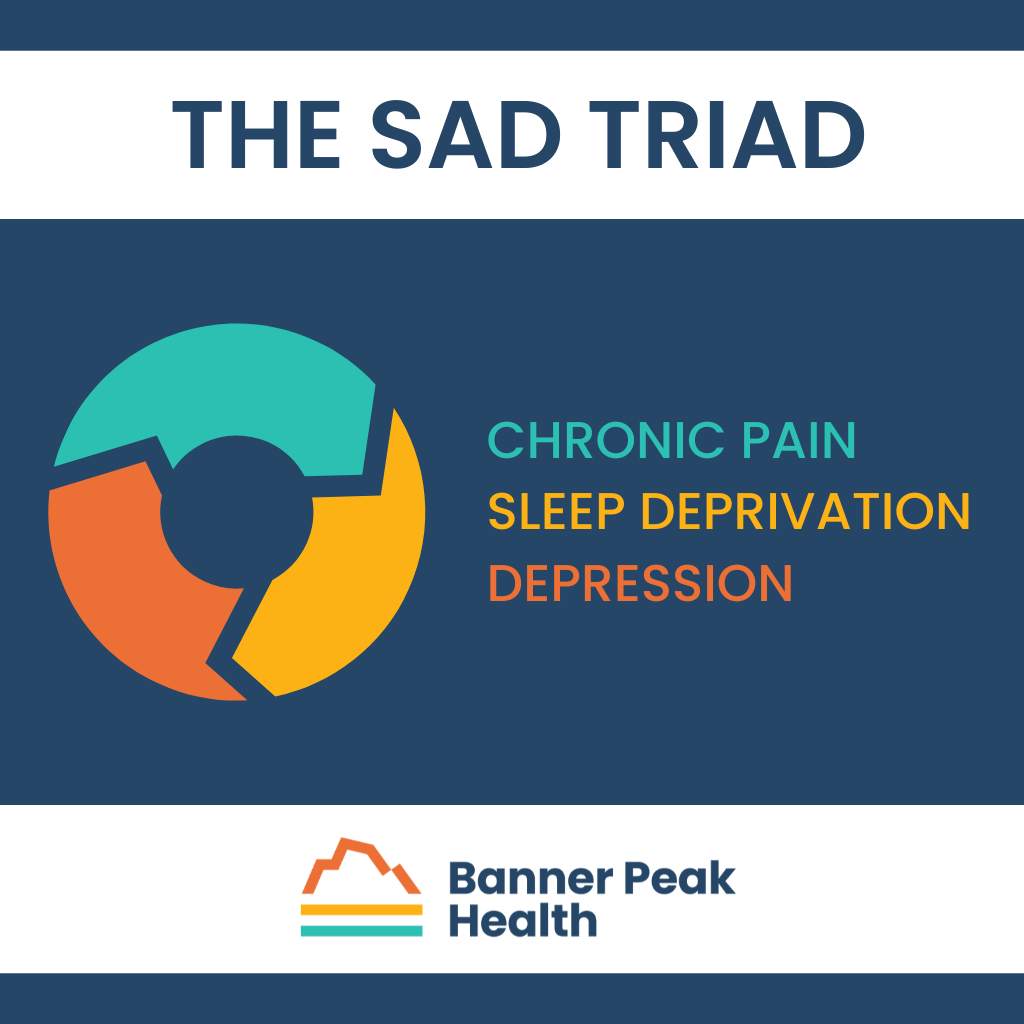 Infographic: The Sad Triad: Depression, Poor Sleep, and Chronic Pain