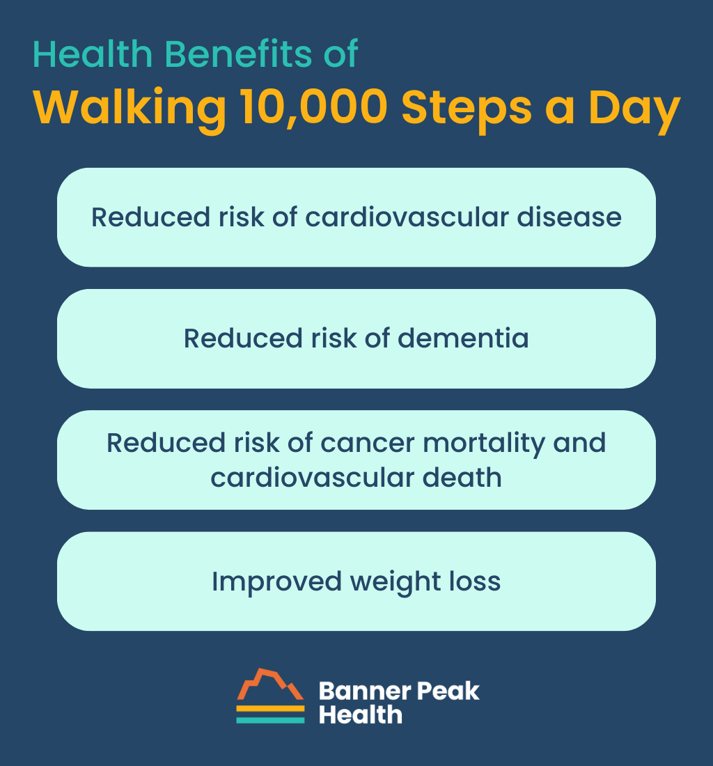 Infographic: What Are the Health Benefits of Walking 10,000 Steps a Day?
