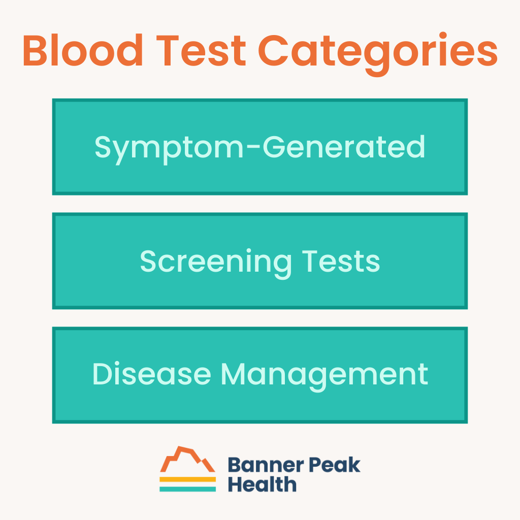 Infographic: How Often Should You Get Bloodwork Done?
