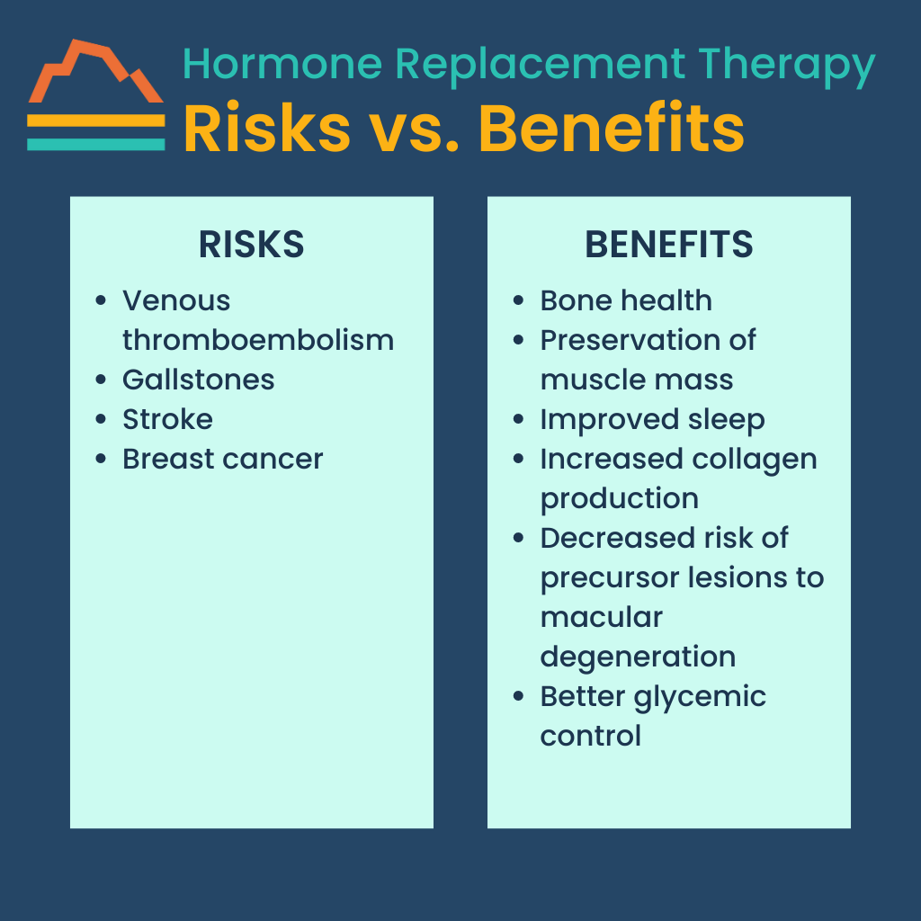 Infographic: Menopausal Hormone Replacement — An Updated View