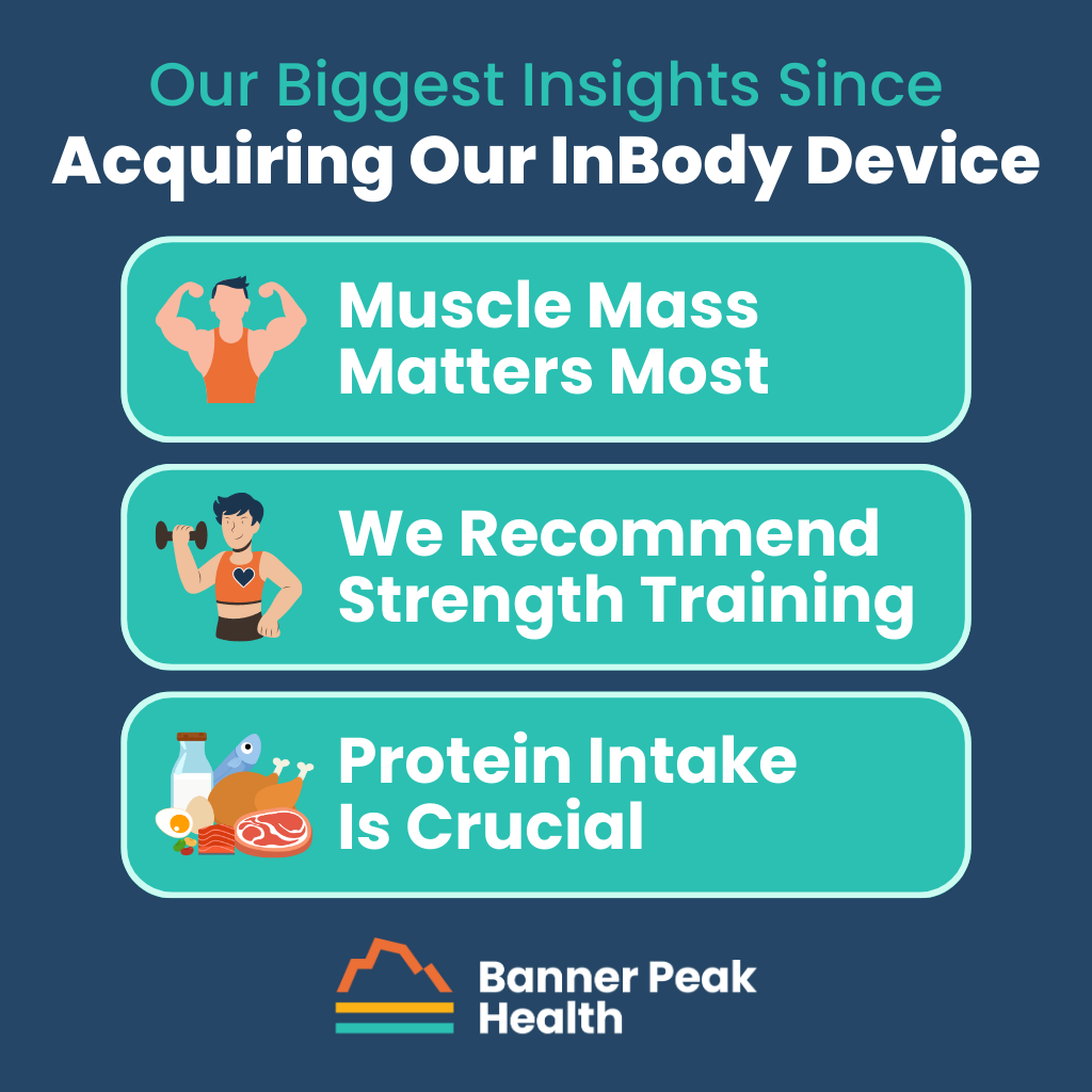 Infographic: Our First Year Using an InBody Device (And What It Is)