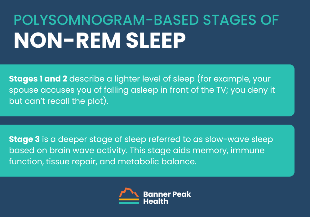 Infographic: The Transformation of Sleep Medicine