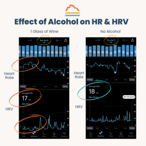 Infographic: Heart Rate Variability: A New Tool for Stress Management