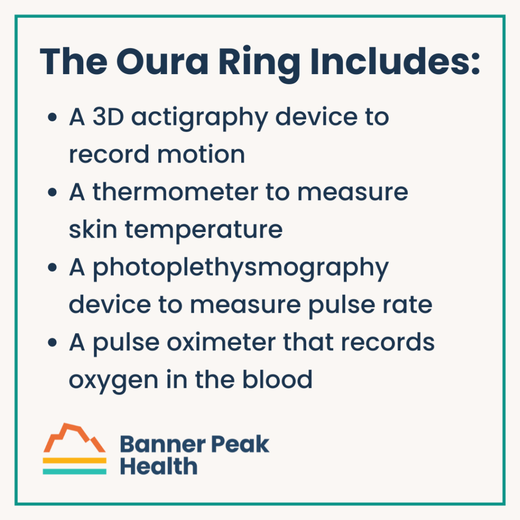 Infographic: A Physician’s Thoughts on the Oura Ring: The Latest Health Trend