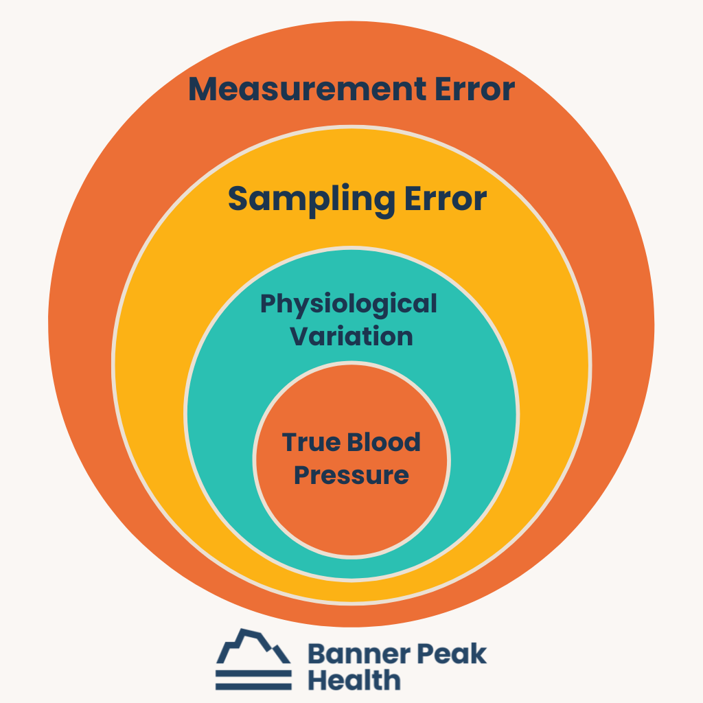 Infographic: What Is the Normal Blood Pressure? Well, It’s Complicated…