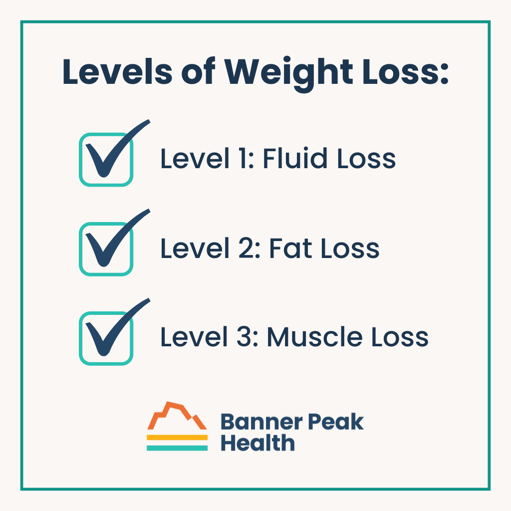 Infographic: How Long Does It Take to See Weight Loss?