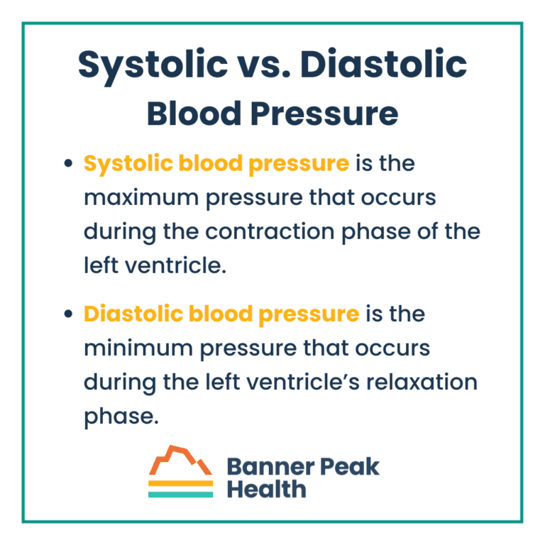 How To Lower Diastolic Blood Pressure how-to-lower-diastolic-blood-pressure