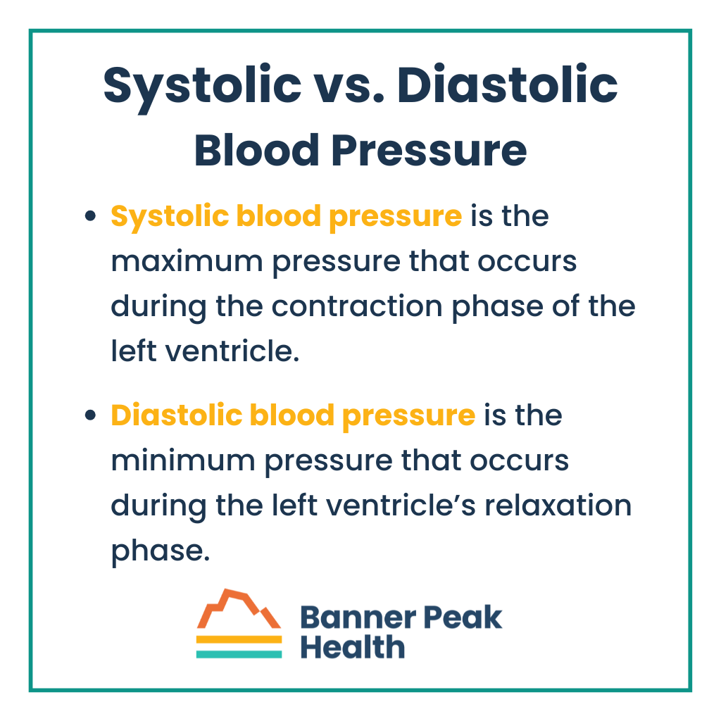 Infographic: How to Lower Diastolic Blood Pressure