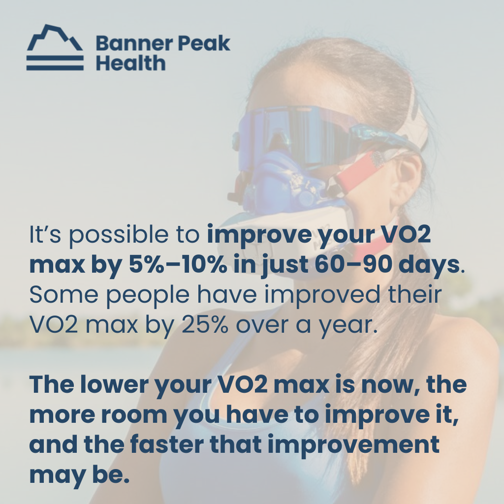 Quote: How Our New VO2 Master Measures VO2 Max