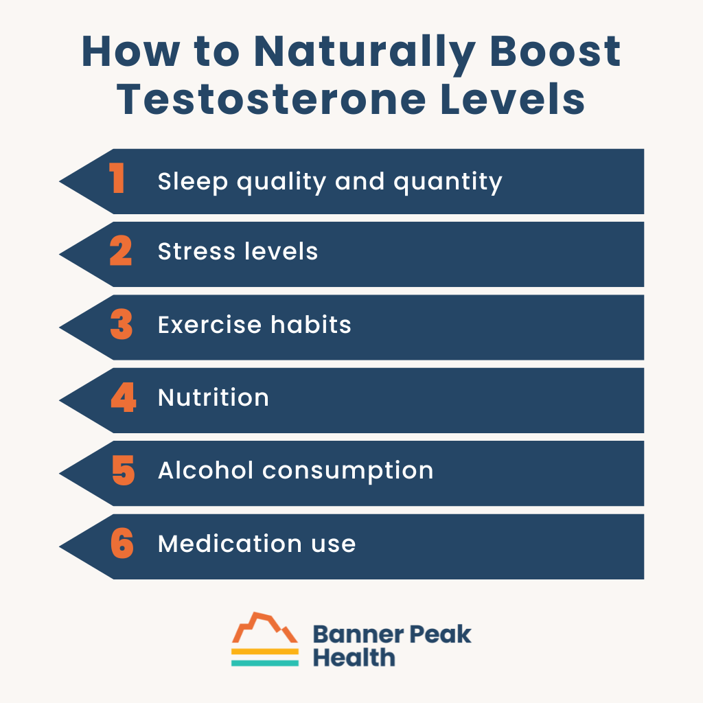 Infographic: Unlock Your Potential: How to Naturally Boost Testosterone Levels