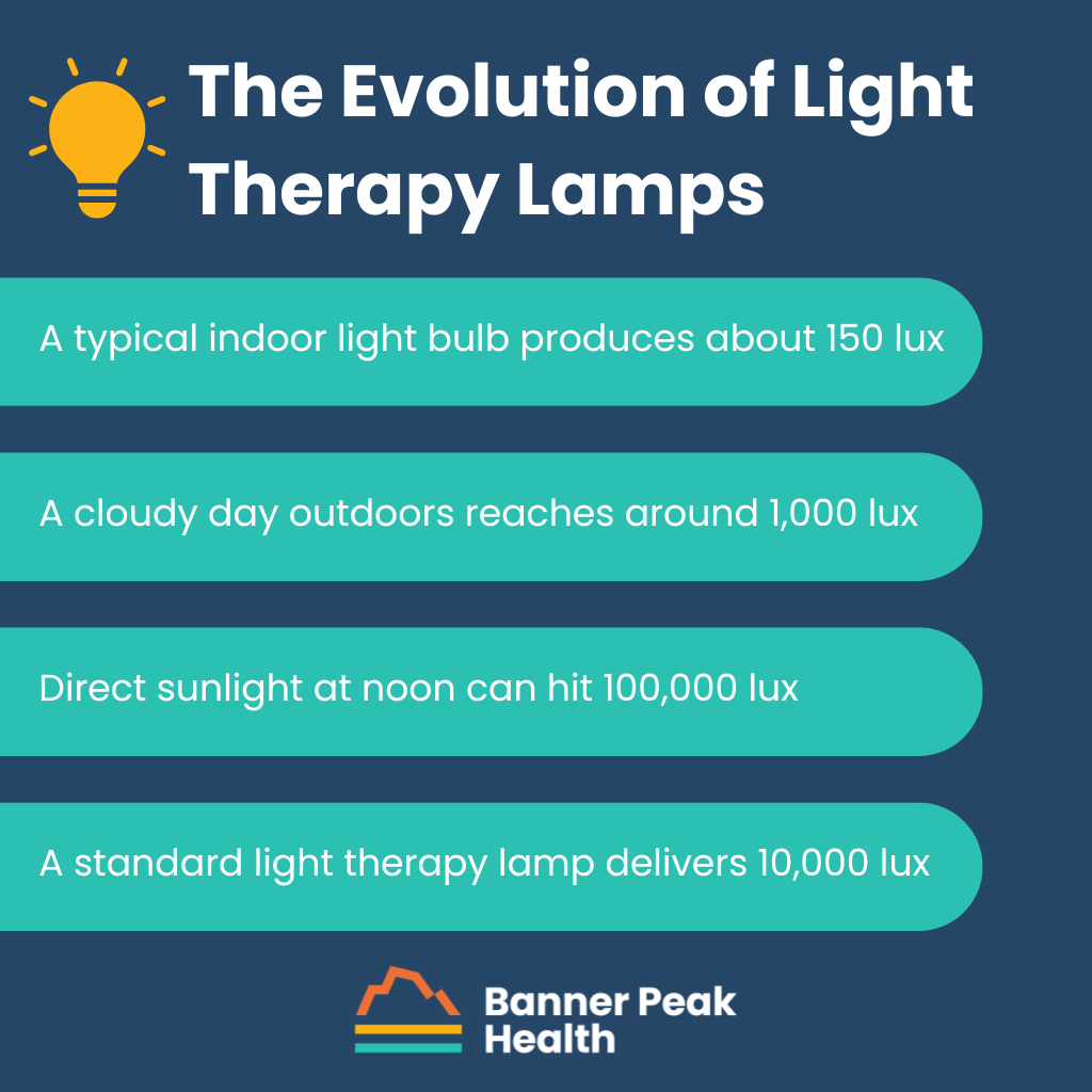 Infographic: Light Therapy Lamps: A Doctor’s Guide to Boosting Mood and Energy