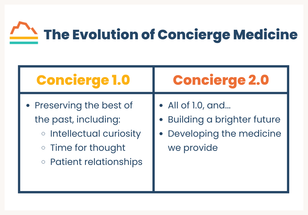 Infographic: From Access to Optimization: The Evolution of Concierge Medicine