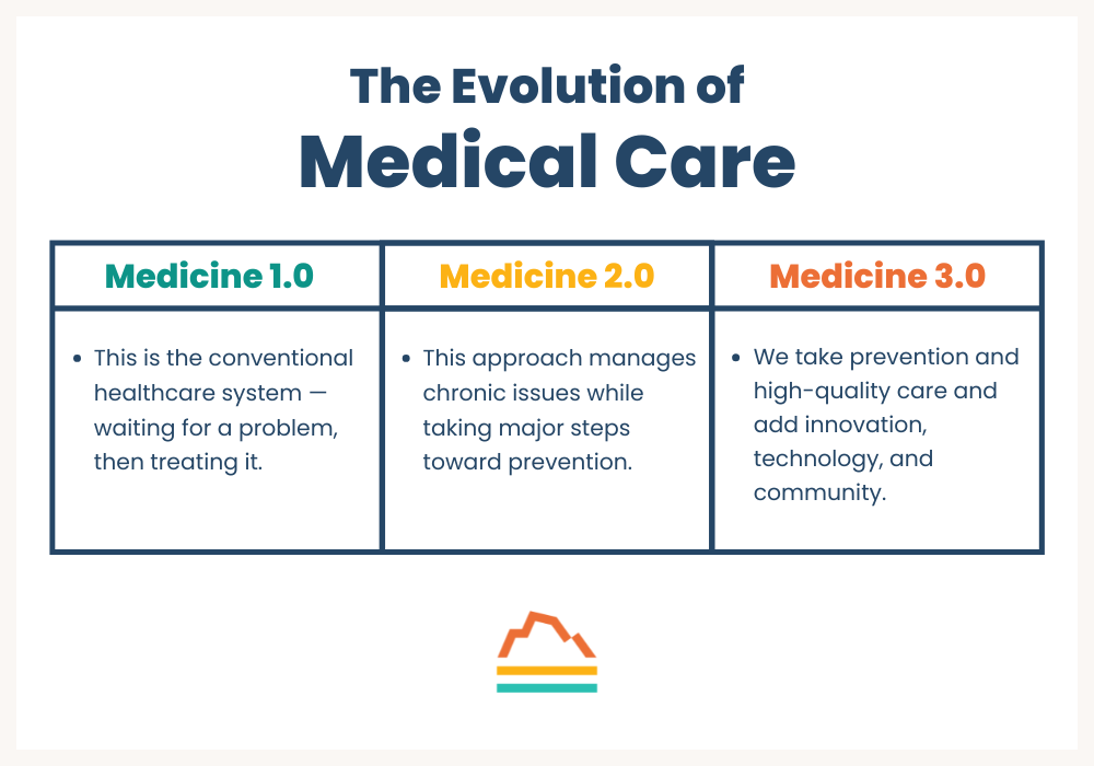 Quote: Why I Broke Free From the Healthcare Machine