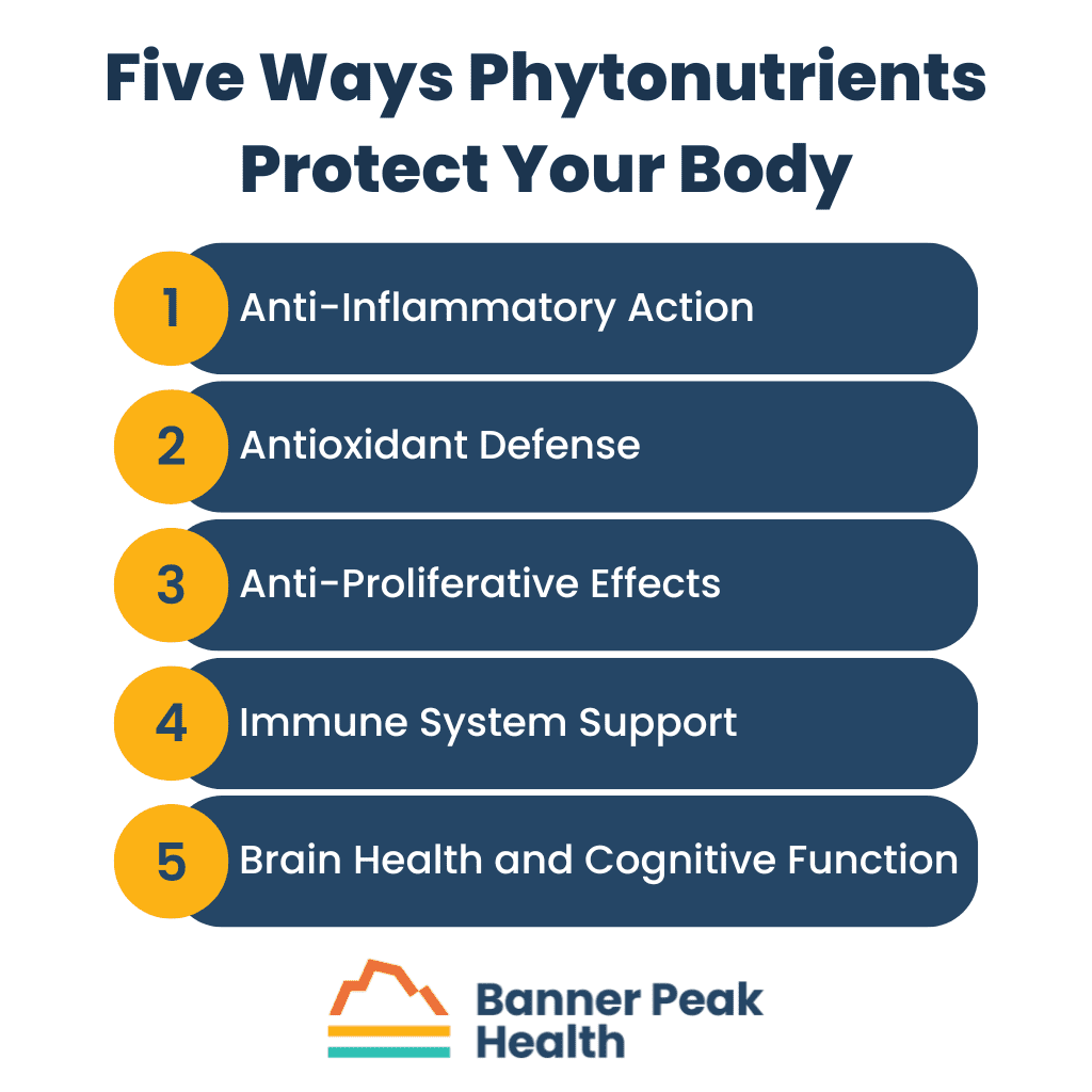 Infographic: The Benefits of Phytonutrients: What Your Nutrition Facts Label Doesn’t Tell You