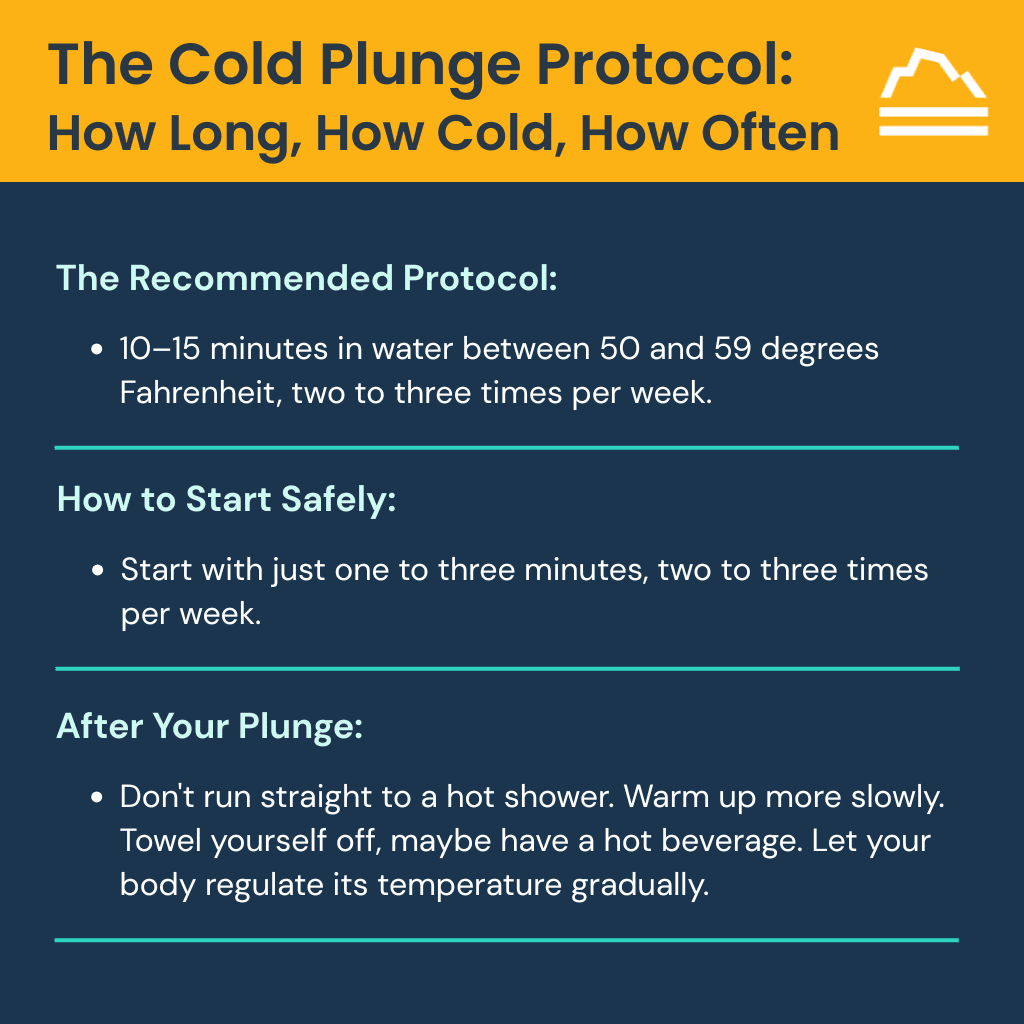 Infographic: How Long Should You Cold Plunge? A Physician’s Advice