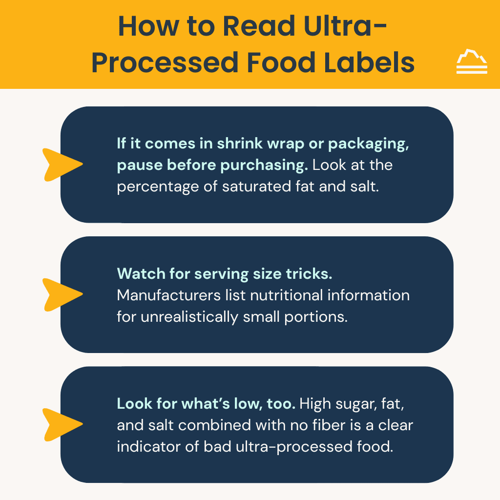 Infographic: What Is Ultra-Processed Food? Why Are Ultra-Processed Foods Bad for You? A Doctor Explains