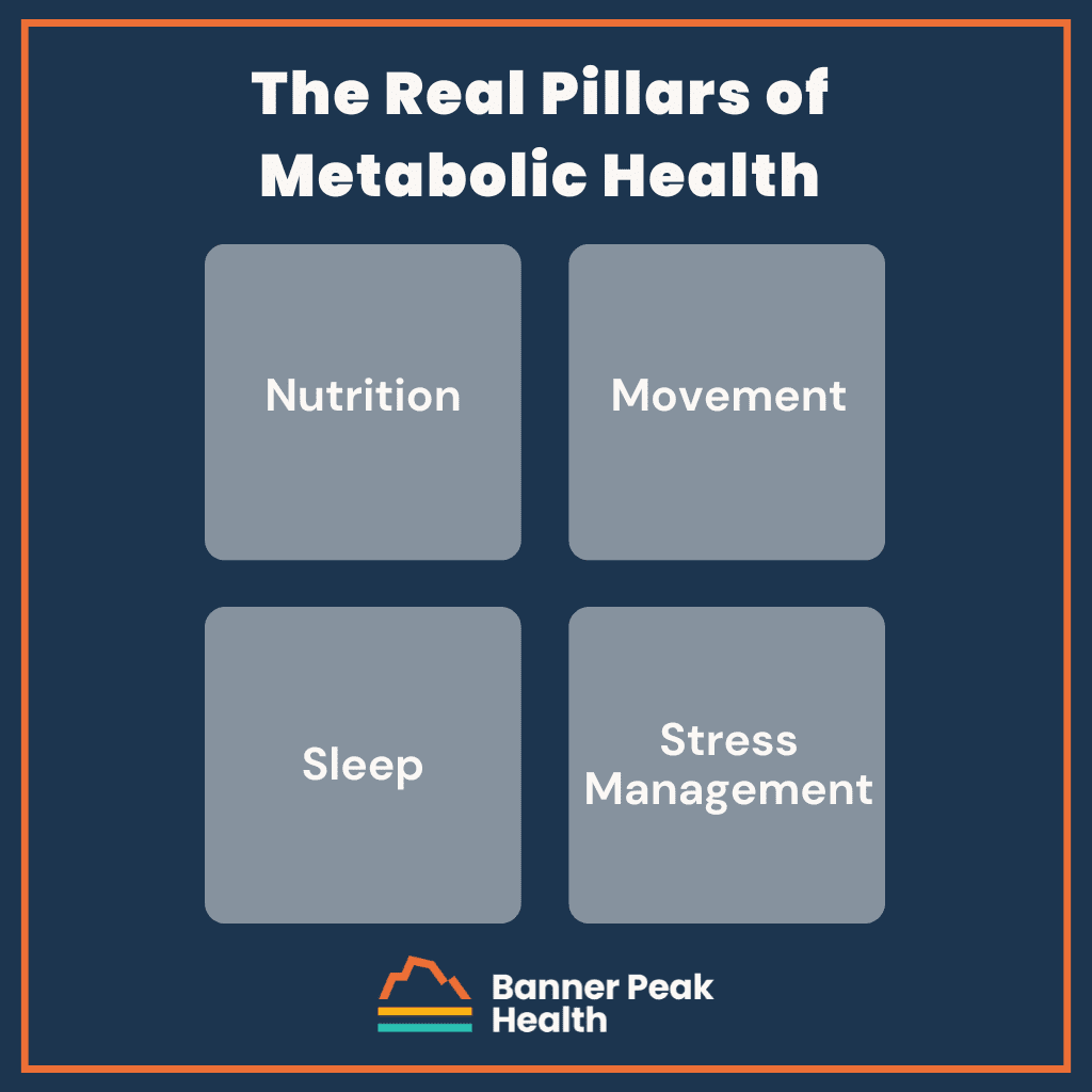 Infographic: The Truth About How to “Reset Your Metabolism” (And What Actually Works)