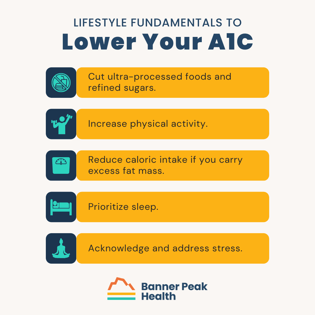 Infographic: What Is Hemoglobin A1C? How to Lower It Naturally