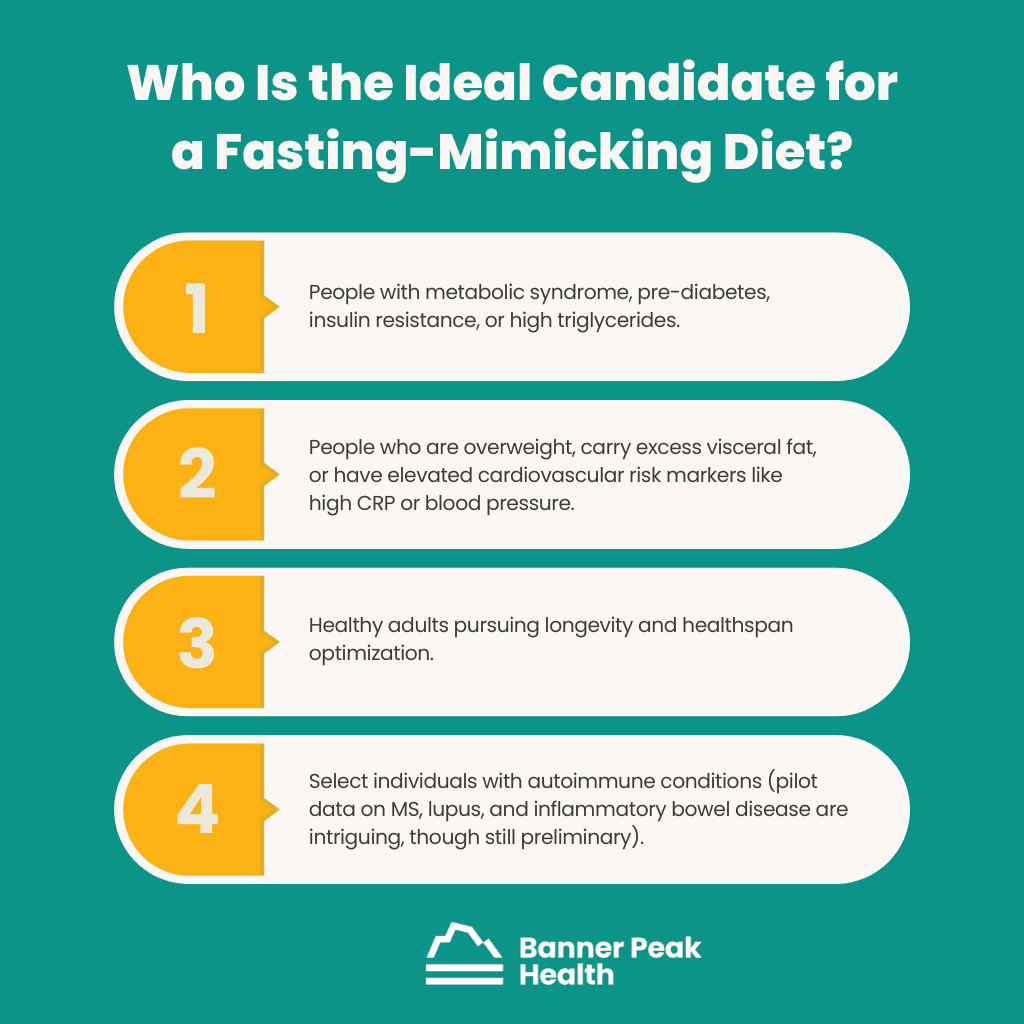 Infographic: The Fasting-Mimicking Diet: Get the Benefits of Fasting Without the Hunger