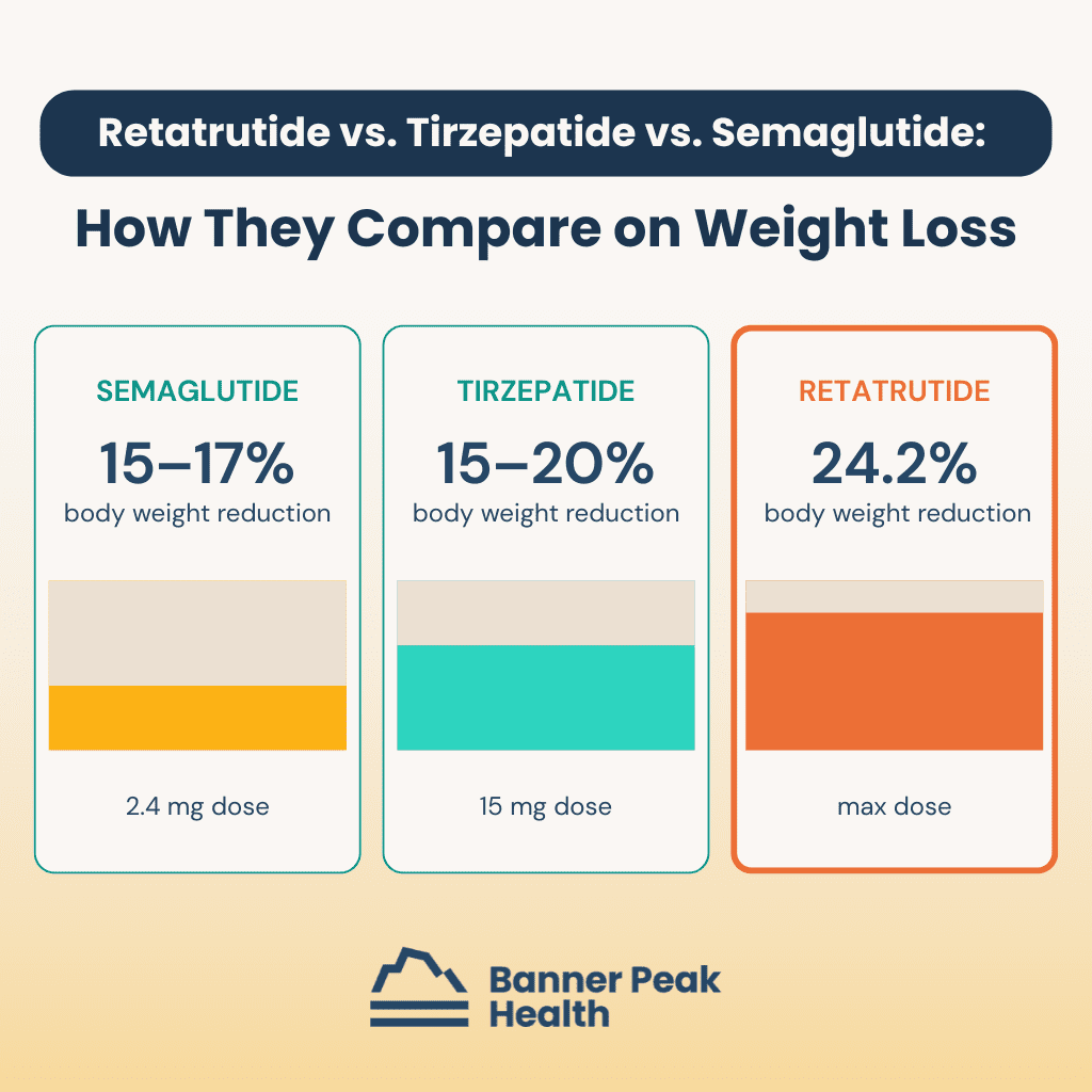 Infographic: Retatrutide: How a Triple-Hormone Drug Could Change Obesity Treatment