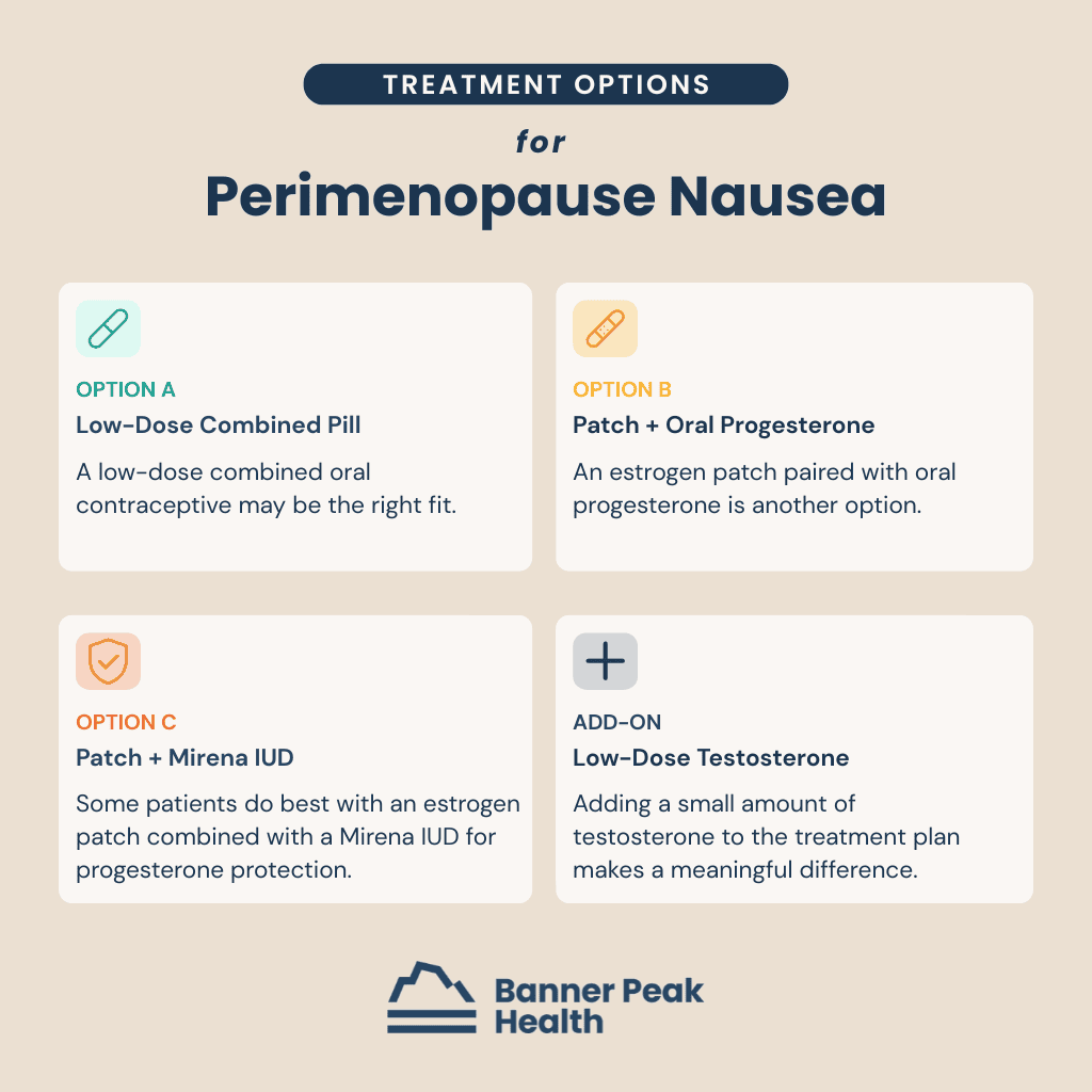 Infographic: Can Perimenopause Cause Nausea? A Physician Explains