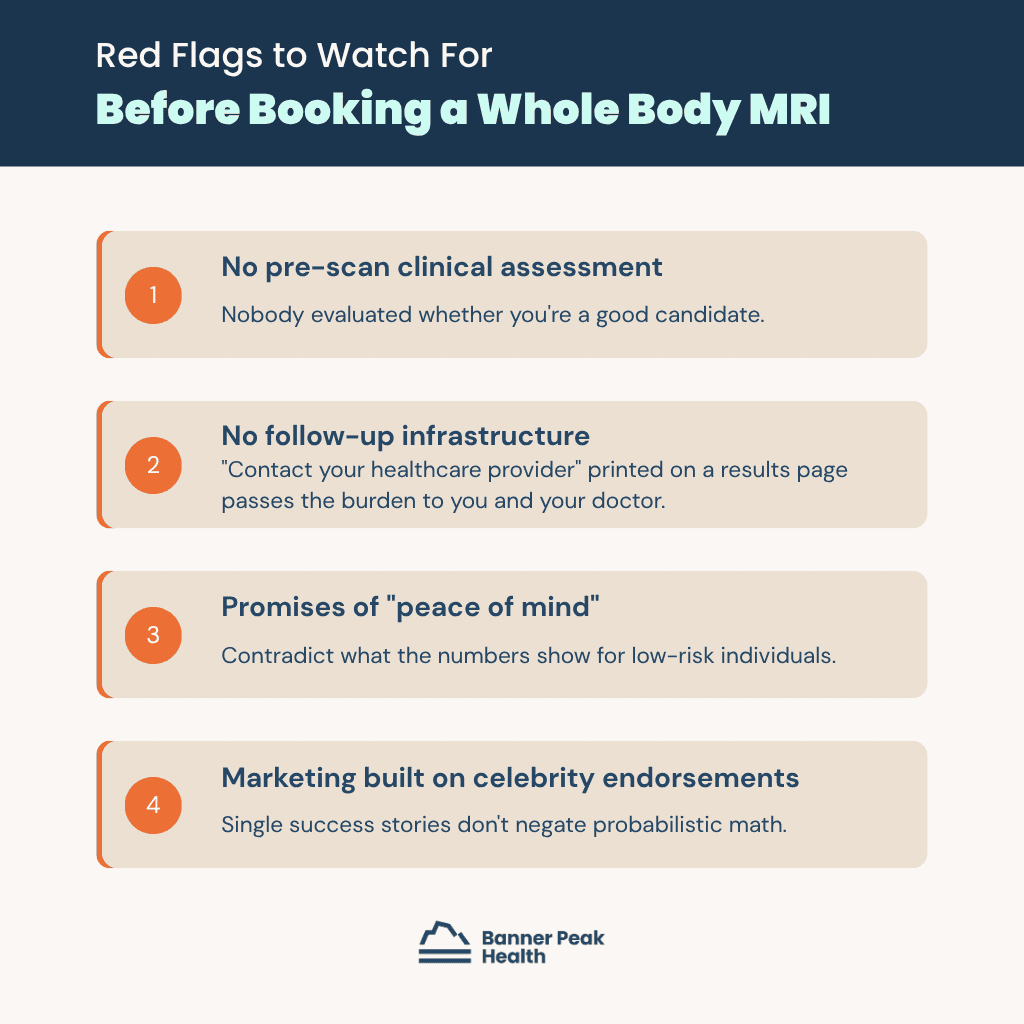 Infographic: Is a Whole Body MRI Worth It? A Physician’s Honest Take