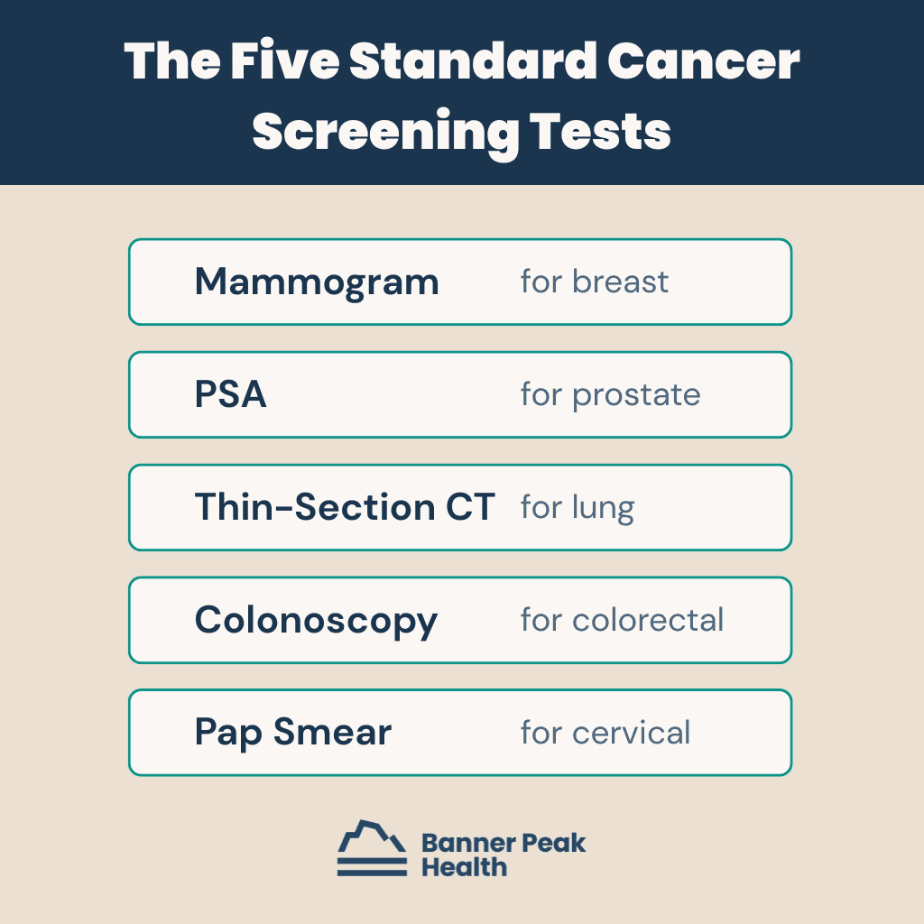 Infographic: Did the Galleri Cancer Test Fail? A Doctor’s Interpretation of the Latest Data